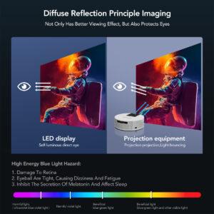 Проекторът BOX RQ8: Вашето домашно кино в компактния формат на малък LED проектор ledprojectors