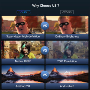 Проекторът BOX RQ8: Вашето домашно кино в компактния формат на малък LED проектор ledprojectors