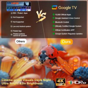 T3 MAX – Професионален 4K LED Проектор с Android, 40 000 lm, 8K Видео Поддръжка и Автоматичен Keystone ledprojectors